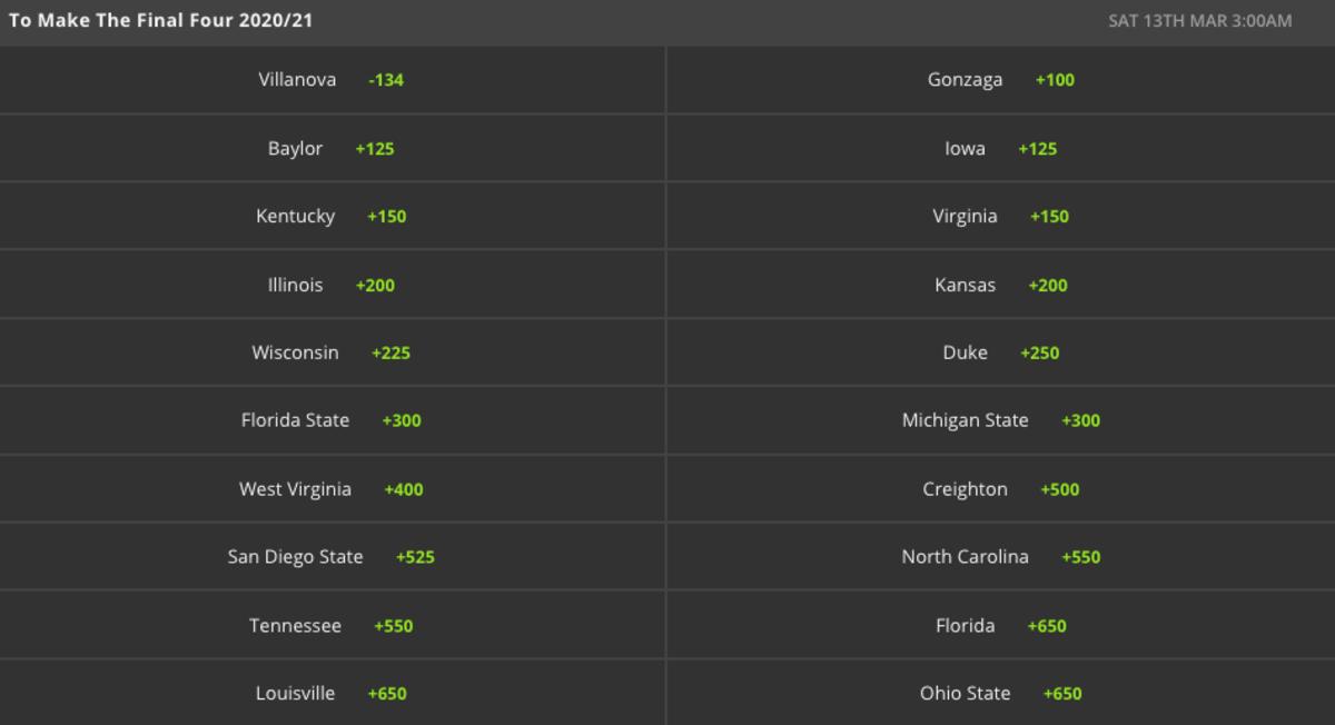 Odds via DraftKings Sportsbook - 11/24/2020